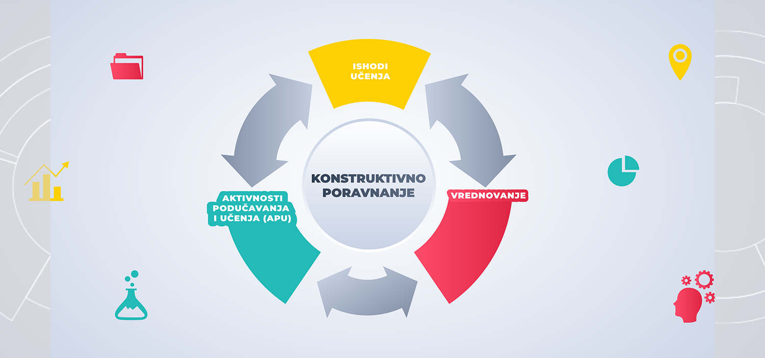 Novi online tečaj Srca „Odabir aktivnosti i metoda vrednovanja studenata“