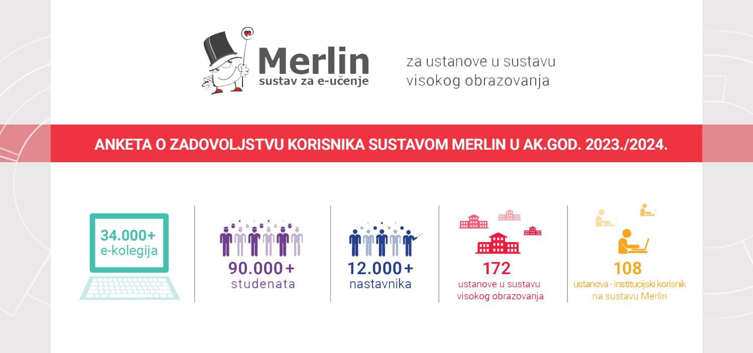 Rezultati ankete o zadovoljstvu korisnika sustavom za e-učenje Merlin