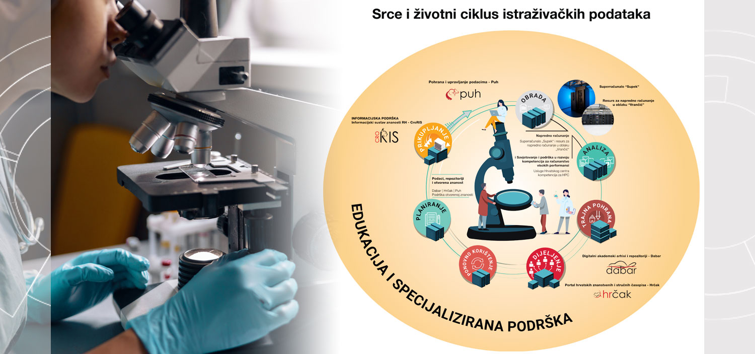 Izdvajamo iz SN98: Podaci u središtu