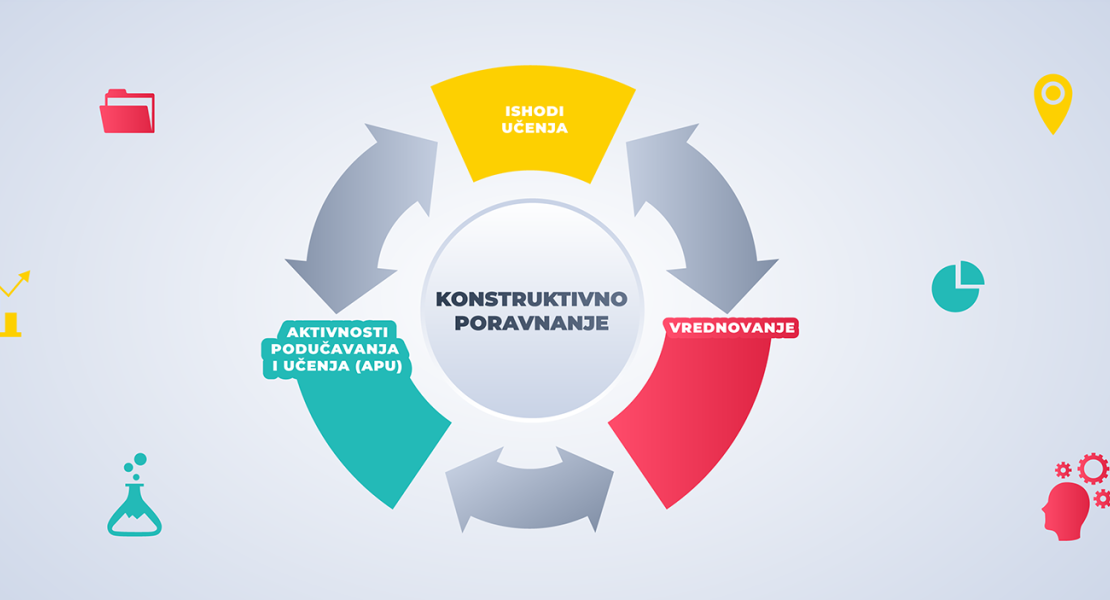 Novi online tečaj Srca „Odabir aktivnosti i metoda vrednovanja studenata“