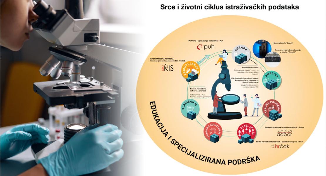 Izdvajamo iz SN98: Podaci u središtu